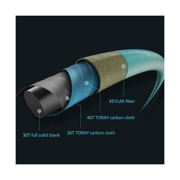 ECOODA Upgraded Cyan Blue Full Solid ECBSJ II Slow Jigging Rod - Image 3