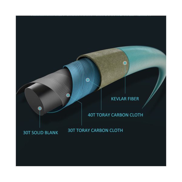 Ecooda Upgraded Cyan Blue Full Solid Light Jigging Rod ECBLJ - Image 2